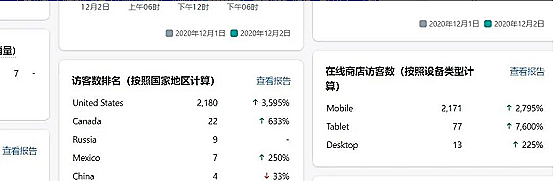 跨境商家的巨大商機!